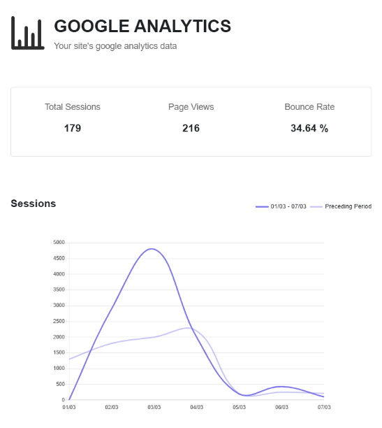 Reporting improvements Google Analytics new 1